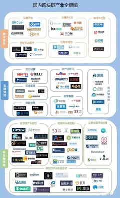 區(qū)塊鏈技術(shù)中的拜占庭容錯(cuò)算法 和數(shù)軟件的應(yīng)用與實(shí)踐