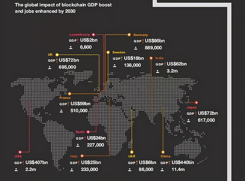區塊鏈技術 驅動普華永道1.76萬億美元增長預測的核心引擎